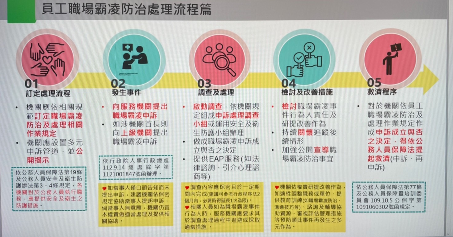 職場霸凌防治